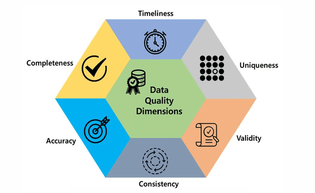DAMA data dimensions