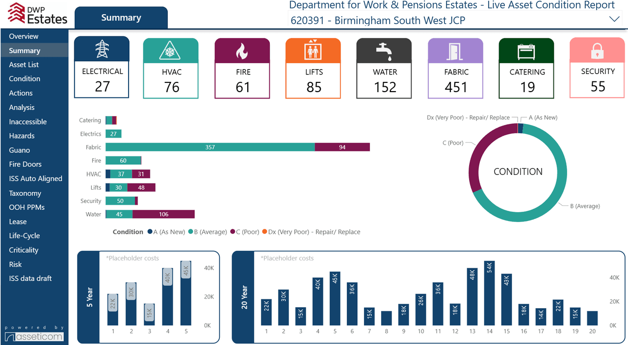 Live Dashboard with bar charts