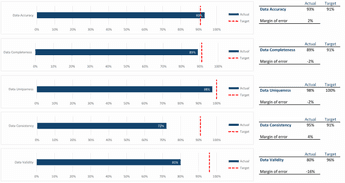 Asset & Condition Surveying Software | Asseticom